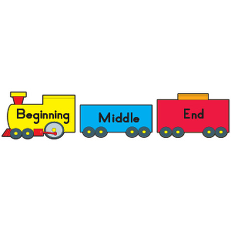 beginning middle end clipart