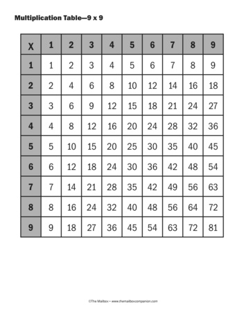 multiplication chart 9s