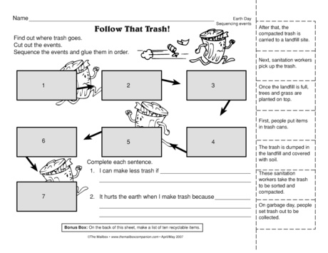 Follow That Trash!, Lesson Plans - The Mailbox